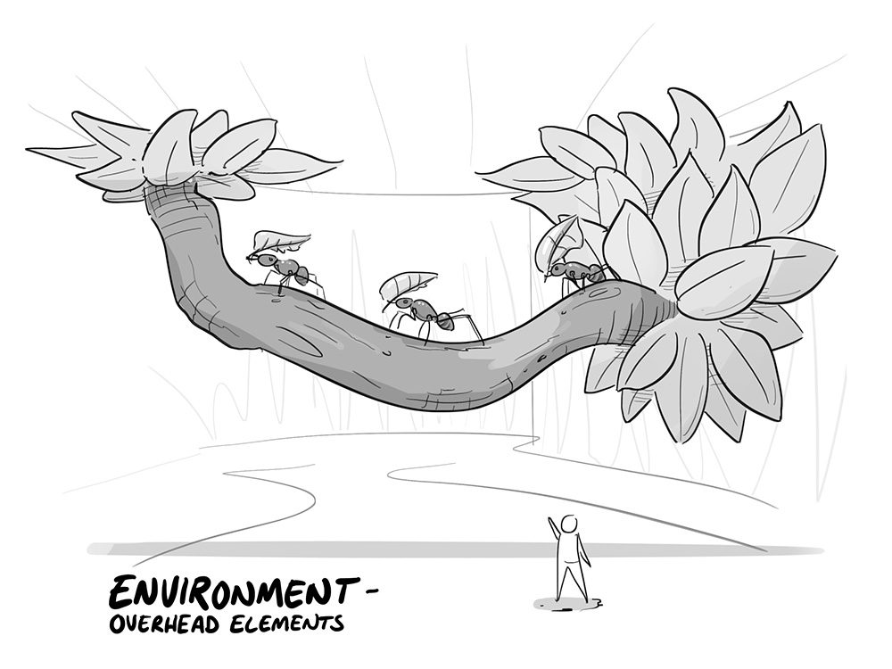 Environment