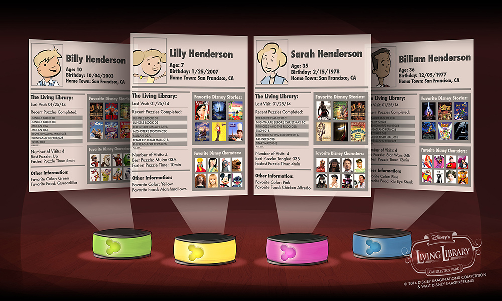 Magic Bands & Guest Personalization